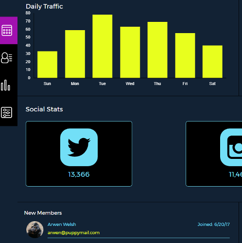 Web app dashboard